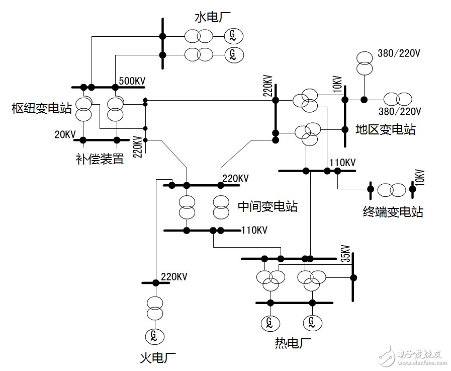  關(guān)于變電站，你知道多少？