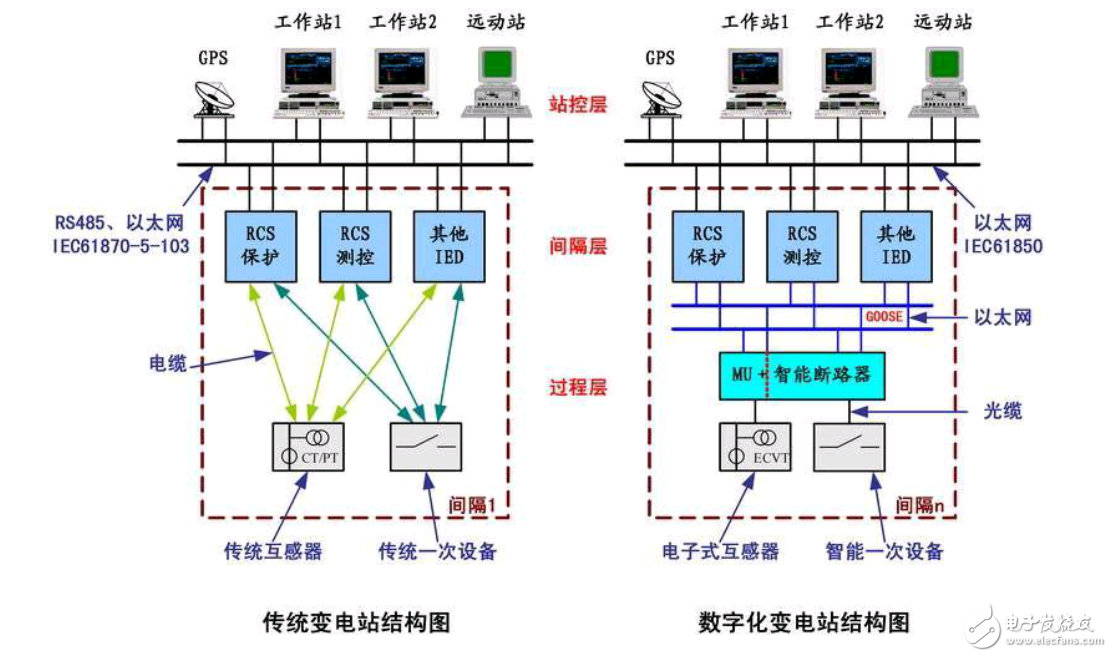  關(guān)于變電站，你知道多少？