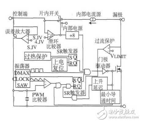 反激式開關電源應用電路設計圖詳解 —電路圖天天讀（201）