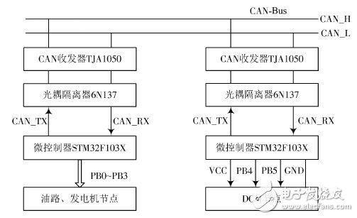 圖3 CAN網絡節(jié)點硬件連接圖