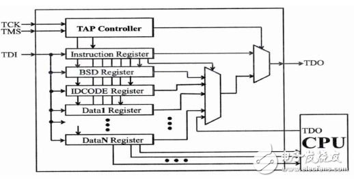 嵌入式MCU電路設計詳解 —電路如天天圖（206）