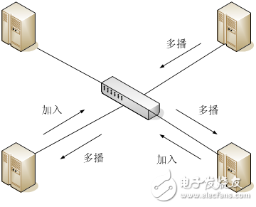 淺談GMRP在變電站中的應用