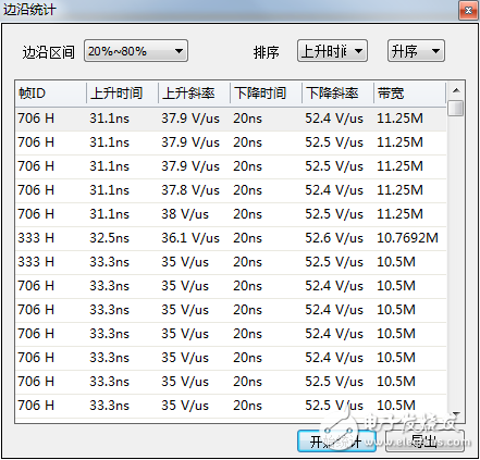 如何準確測量CAN節點的信號邊沿參數