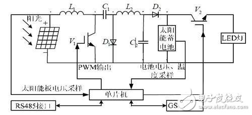 智能安防監控電子電路設計攻略 —電路圖天天讀（210）