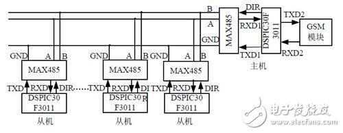 智能安防監控電子電路設計攻略 —電路圖天天讀（210）