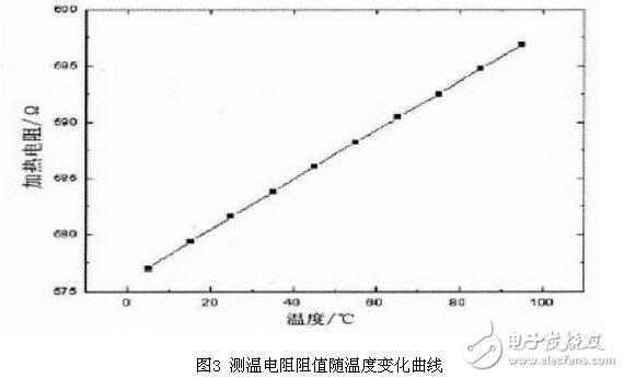 氣體傳感器PID脈寬恒溫控制電路設計