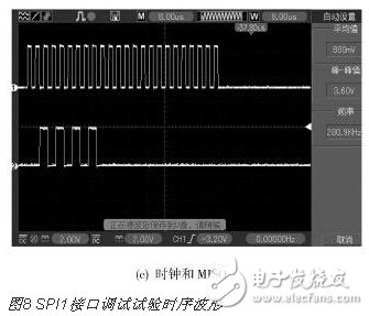 基于STM32的語音導覽系統的設計