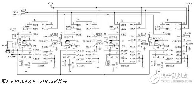 基于STM32的語音導覽系統的設計