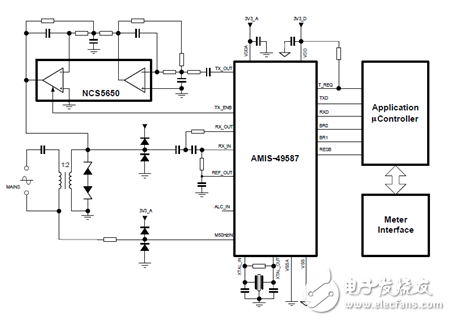 AMIS-49587應(yīng)用示例 結(jié)語(yǔ)