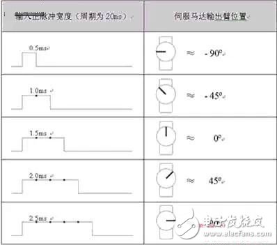 深度了解攝像頭閉環式馬達