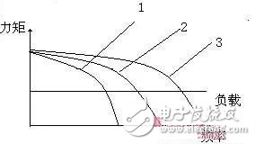 深度了解攝像頭閉環式馬達