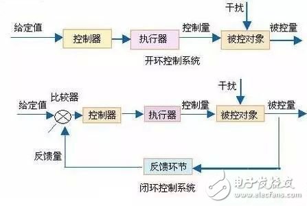 深度了解攝像頭閉環式馬達