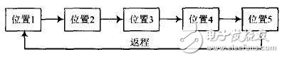 基于TMS320LF2407的運(yùn)動(dòng)相機(jī)控制系統(tǒng)設(shè)計(jì) 