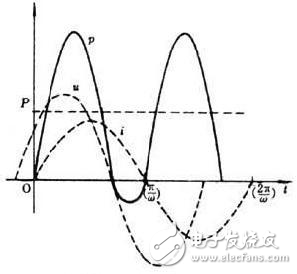 功率測量中的時鐘——同步源原理解析