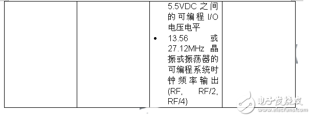 實(shí)現(xiàn)物聯(lián)網(wǎng)無(wú)線連通性 MSP430微控制器有新招