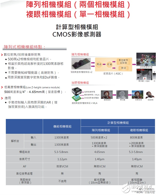 大聯大詮鼎集團力推TOSHIBA相關于智能手機的 完整解決方案