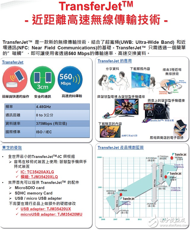 大聯大詮鼎集團力推TOSHIBA相關于智能手機的 完整解決方案