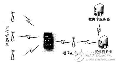 圖1 系統(tǒng)框架圖