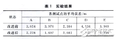 使用位置指紋算法的WiFi定位系統(tǒng)設(shè)計