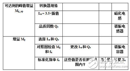 電源諧振半橋轉換電路設計詳解 —電路圖天天讀（219）