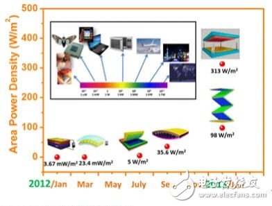 腦洞大開 “摩擦生電”有望拯救可穿戴設備續航