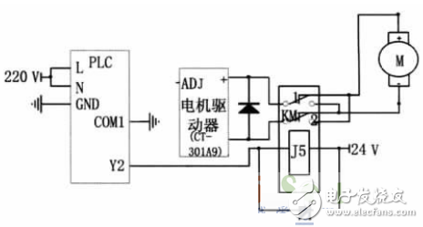 基于PLC控制系統(tǒng)的自動尋跡運輸車設計