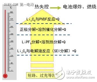 關于鋰離子電池的循環壽命和安全性