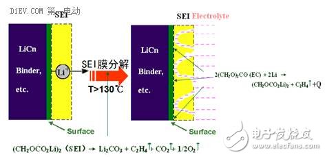 關于鋰離子電池的循環壽命和安全性