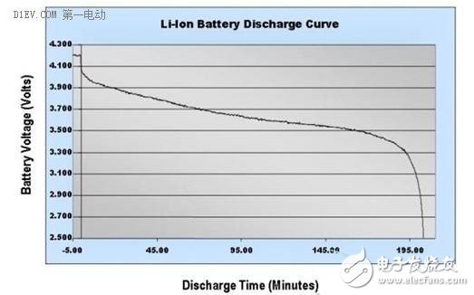 鋰離子電池的八大參數(shù)指標(biāo)及正負(fù)極材料分析