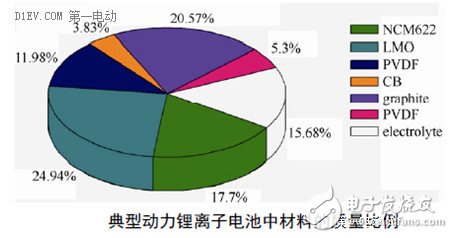 簡析鋰離子電池的兩大性能指標：能量密度與充放電倍率