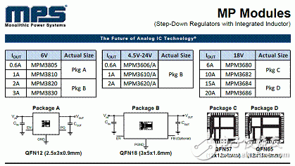 電源模塊及MPS芯片應用方案設計盤點