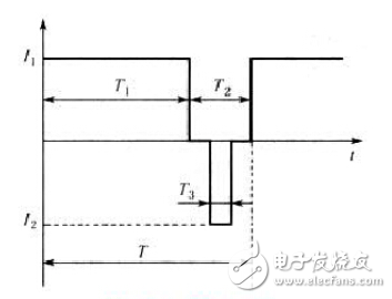 充電站電氣系統(tǒng)測試方案