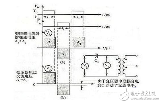 半橋電路與電源運(yùn)放電路設(shè)計(jì)詳解 —電路圖天天讀（230）