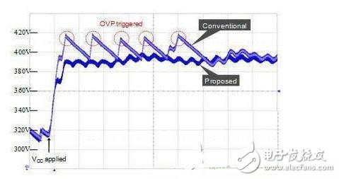 圖1:添加OVP功能在啟動時消除過壓應力