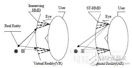 可穿戴計算與系統仿真