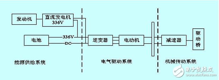 串聯(lián)式混合動力系統(tǒng)拓撲結(jié)構(gòu)圖