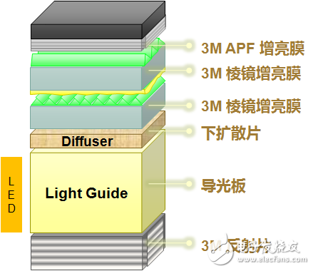 深度揭秘！紅米Note2顯示屏內(nèi)部結(jié)構(gòu)曝光