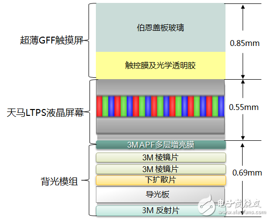 深度揭秘！紅米Note2顯示屏內(nèi)部結(jié)構(gòu)曝光