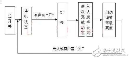 DIY一款節(jié)能護眼的智能臺燈，打造溫馨家園