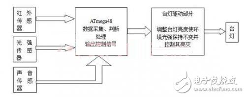 DIY一款節(jié)能護眼的智能臺燈，打造溫馨家園