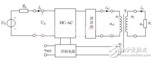 圖1  并網發電模擬裝置框圖