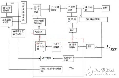  系統硬件結構框圖