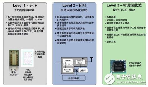 智能手機無線充電奇葩方式，你喜歡哪一種？