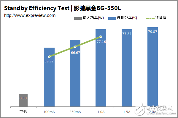 新一代主流電源產(chǎn)品，BG-550L拆解與評(píng)測大揭秘