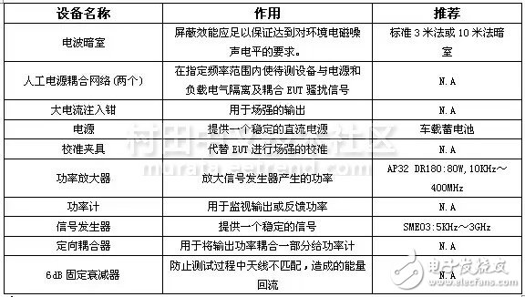 ISO11452-4測試設備