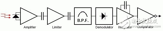 紅外線(xiàn)接收頭內(nèi)部電路