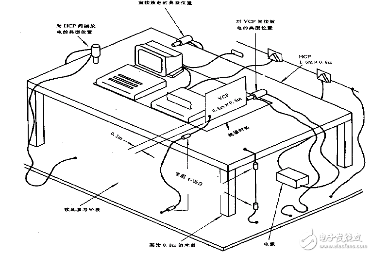 圖13：臺式設備靜電放電布置示意圖