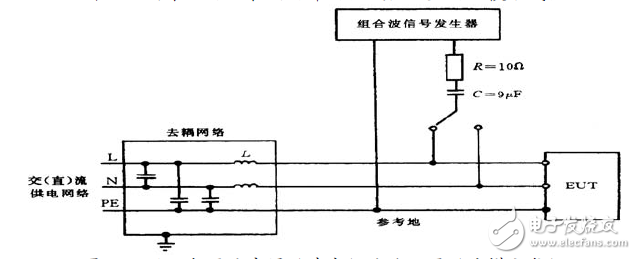 圖19：用于電源端浪涌（沖擊）試驗(yàn)配置（共模方式）