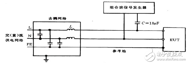 圖18：用于電源端浪涌（沖擊）試驗(yàn)配置（差模方式）