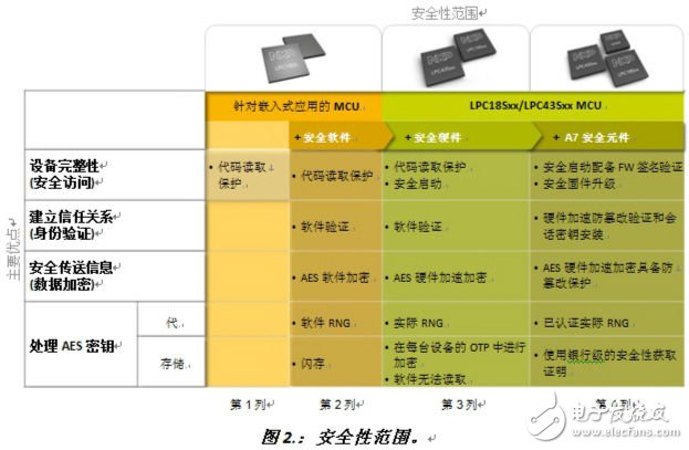 圖2.：安全性范圍?！峨娮庸こ虒］嫛? border=